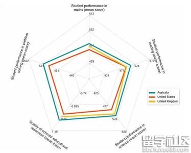 学习经济要达到怎样的数学水平？