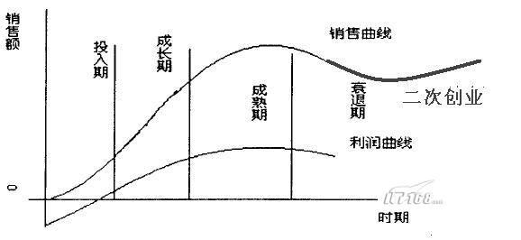 国际贸易术语解释通则 抛物线 抛物线-术语解释，抛物线-发展历程