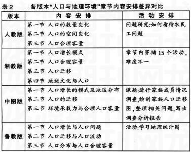 生活中的地理现象解释 地理 地理-解释，地理-内容