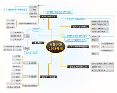 转行学编程 如何转行（自学/培训）到IT/编程/互联网/软件开发/？