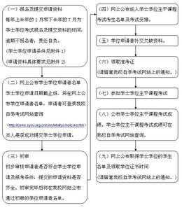 如何挑选书籍 想要自学达到专业的大学某个专业毕业的水平，怎样挑选书籍，有什么方法，建议？