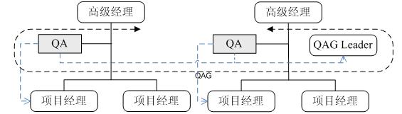 qa岗位职责 QA QA-基本定义，QA-岗位职责