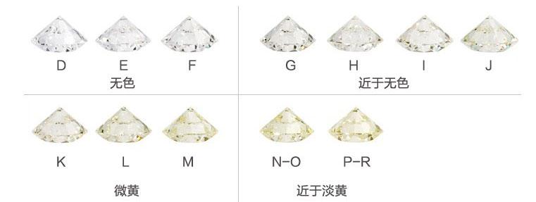 钻石有几种颜色 钻石有哪些颜色？