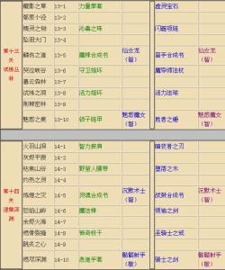 详解方向盘打法 图 全民英雄神圣风暴打法及掉落详解