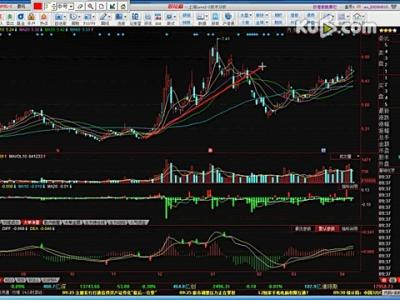 中长线选股技巧 股票入门中长线最赚钱的六大技巧