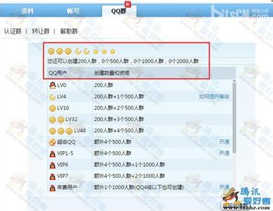 qq创建500人群的资格 QQ如何无限创建500人群