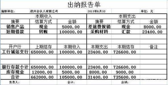 财务出纳个人工作总结 2014财务出纳人员个人工作总结