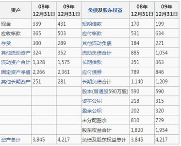 应付账款周转期 应付账款周转期-定义