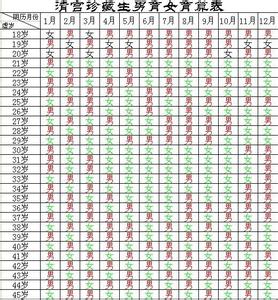 2015生男生女预测表 2014生男生女预测表