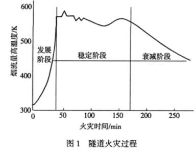 过氧化钡 过氧化钡-简介，过氧化钡-理化特性