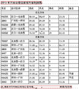 许昌火车站 许昌火车站-基本情况，许昌火车站-列车时刻表