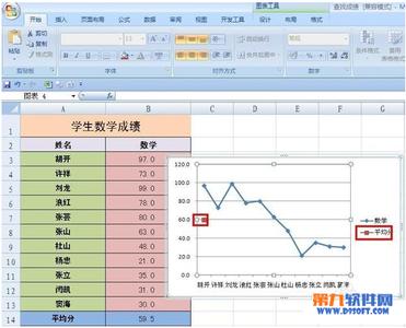 折线图中添加平均值 怎样在Excel成绩折线图中添加平均值线