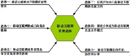 用户体验研究 用户体验研究-必要性，用户体验研究-发展历程