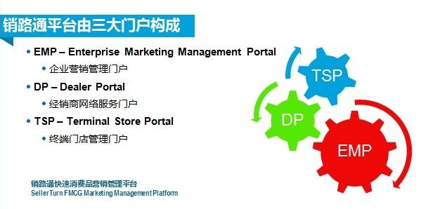 销路通快速消费品营销管理平台 销路通快速消费品营销管理平台-一