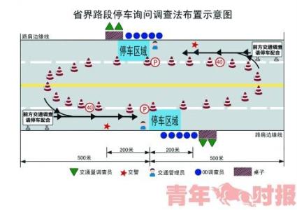 起迄点 起迄点调查