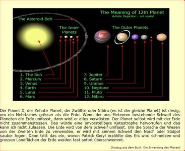 十二大行星 十二大行星-概述，十二大行星-解读