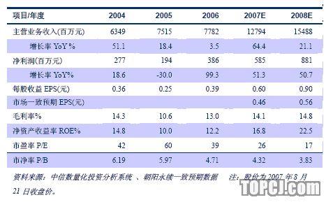 承德钒钛 承德钒钛 承德钒钛-基本信息，承德钒钛-公司简介