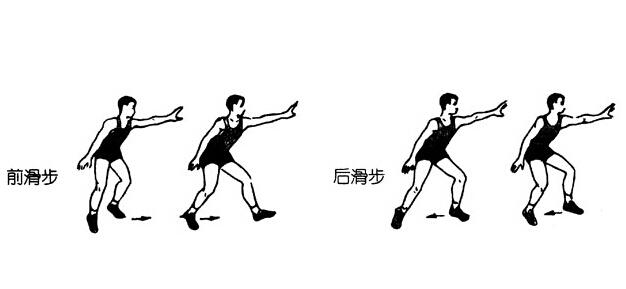 篮球滑步技巧图解 篮球滑步技术