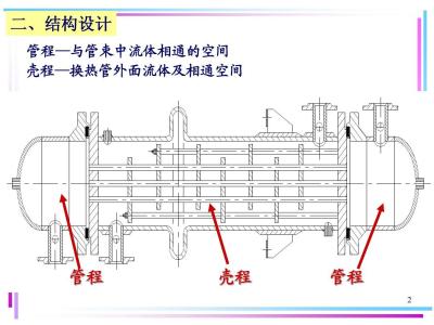 热交换器原理与设计 热交换器原理与设计-图书信息，热交换器原理