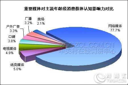 软文撰稿原则不包括 网络软文 网络软文-什么是网络软文，网络软文-成功的三大原则