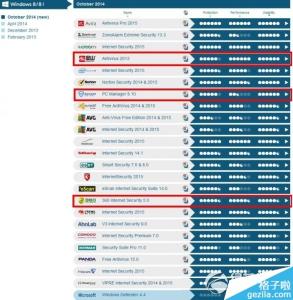 2016国内杀毒软件排行 免费杀毒软件排行榜