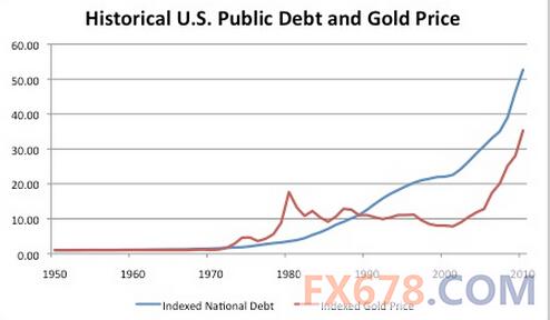国债 国债-概述，国债-历史起源