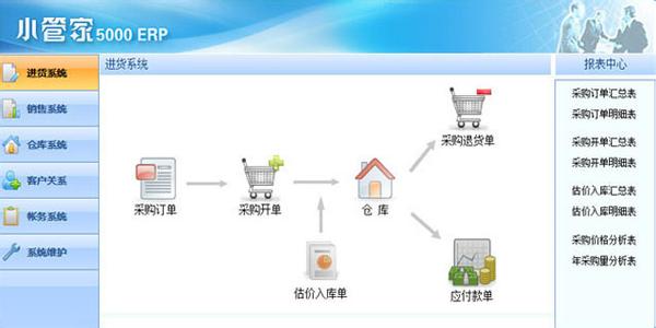 小管家ERP软件 小管家ERP软件-软件简介，小管家ERP软件-应用范围