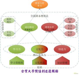 企业标杆管理案例 标杆企业 标杆企业-标杆管理，标杆企业-关系链