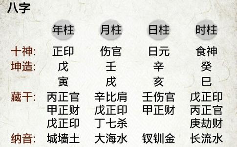 八字命盘 什么是八字命盘？