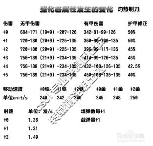 csol爆炎剃刀评测 CSOL霰弹剃刀系列武器专业图文评测