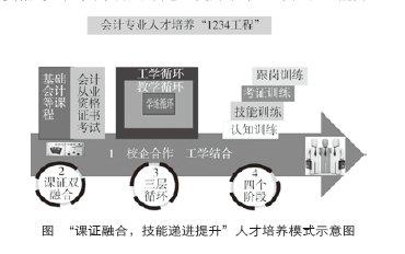 人才培养模式改革内容 人才培养模式改革