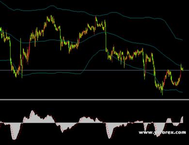 easy-forex easy-forex-简介，easy-forex-离岸人民币