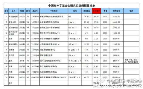 玉米爱心基金 玉米爱心基金 玉米爱心基金-基金介绍，玉米爱心基金-统计数字