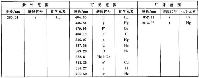 呕血谱 呕血谱 呕血谱-简介，呕血谱-相关条目