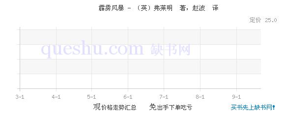 霹雳风暴剧情 《霹雳风暴》 《霹雳风暴》-剧情简介，《霹雳风暴》-分级目录