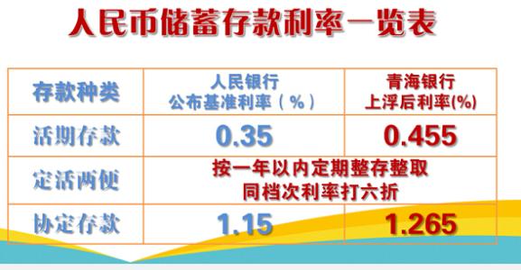 协定存款利率 协定存款介绍及存款利率