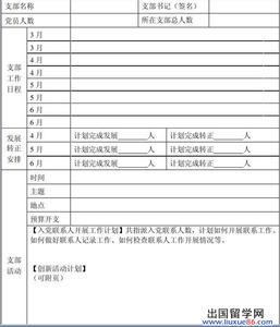 2015年党支部会议记录 2015年党支部工作计划