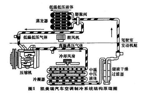 蒸发器工作原理 蒸发器的工作原理和作用是什么