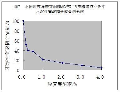 麦芽 麦芽-生理特性，麦芽-入药部位