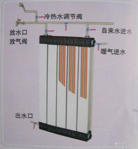 暖气换热器 暖气换热器 暖气换热器-一、概述，暖气换热器-二、用途