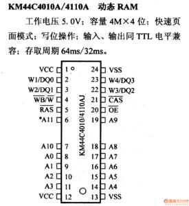 RAM RAM-简介，RAM-基本特性