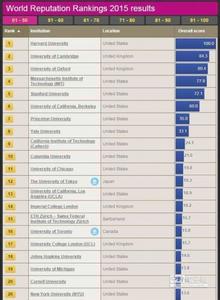 网大排名2012 网大排名 2012中国大学声誉排行榜前50所大学