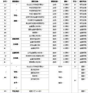 西南财经大学复试 西南财经大学2015年考研复试名单（不含推免生）