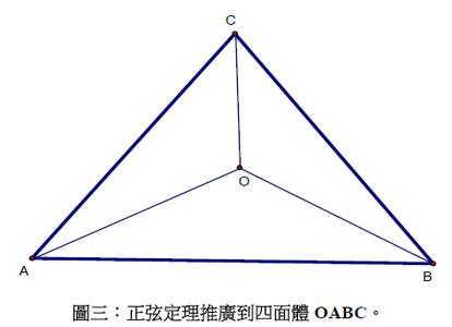 三面角正弦定理 三面角正弦定理-表述 ，三面角正弦定理-证明
