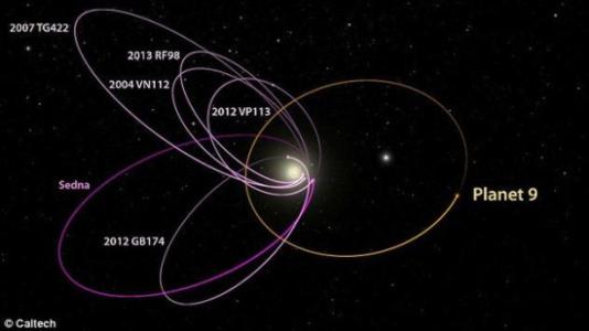 太阳系外行星 太阳系外行星-概述，太阳系外行星-侦测历史