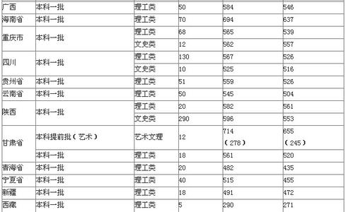 太原理工考研分数线 太原理工大学2015考研分数线已公布