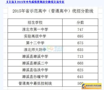 河源市龙川县 2015河源市龙川一中中考录取分数线