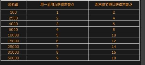 cf荣誉点查询 cf荣誉点怎么得