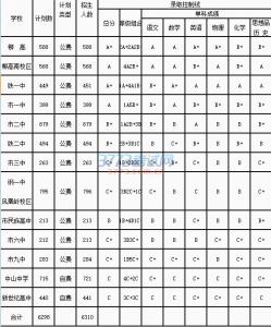 柳州市铁二中 2014柳州市铁二中录取分数线