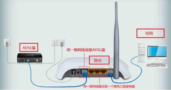 修改wifi密码 路由器的设置